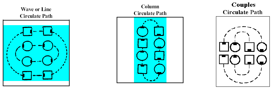 Circulate Diagram