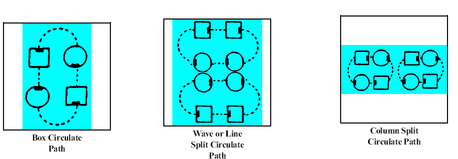 Dirculate Diagram